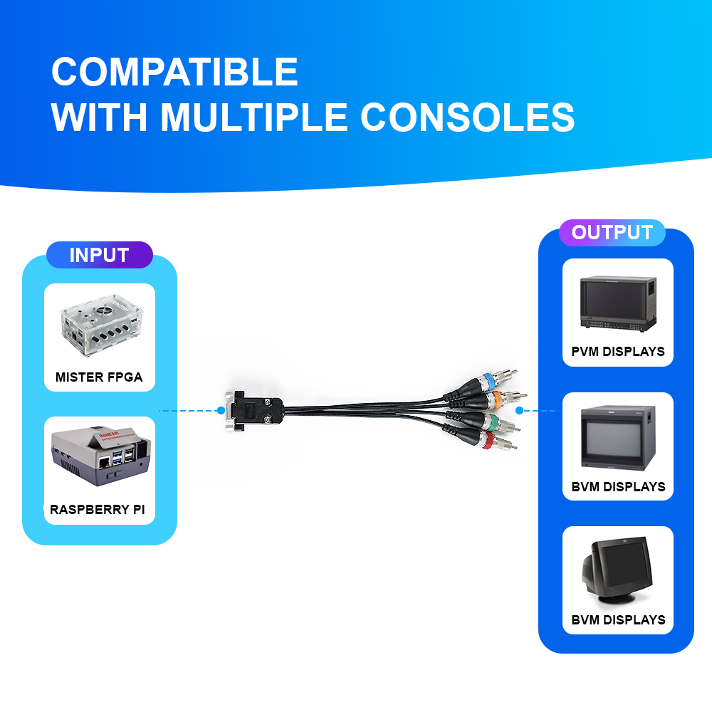 Konverter VGA Ke RGBS/YPbPr un - Retro Gaming Raspberry Pi ulasan dan harga