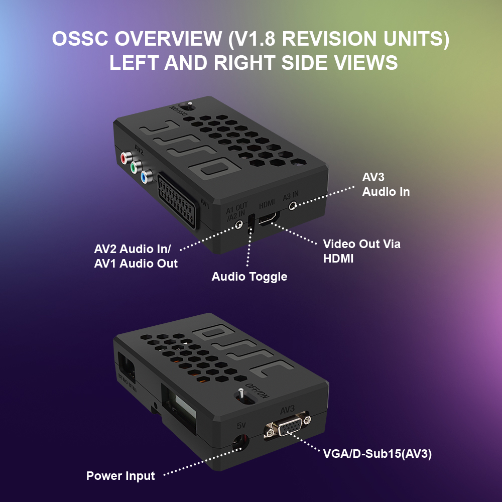 Bitfunx V1.8 OSSC HDMI Convert - Retro Gaming Zone ulasan dan harga
