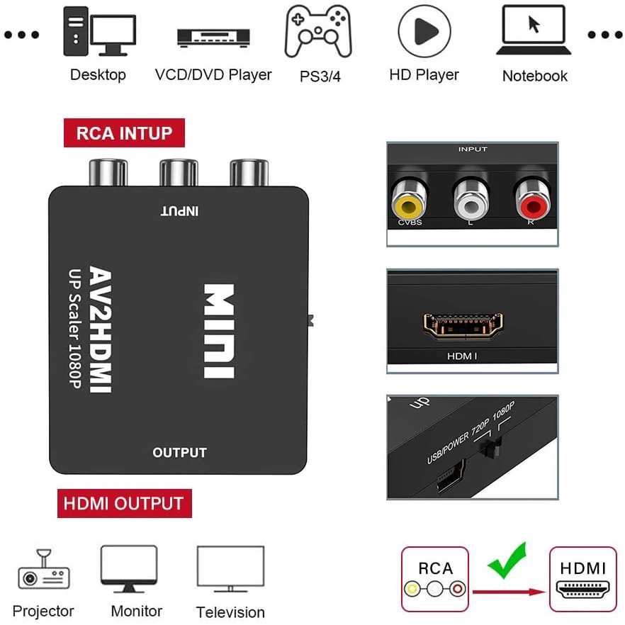 Konverter AV RCA Ke HDMI 1080P - Retro Gaming With Projector ulasan dan harga